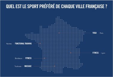 Urban Sports Club dévoile les chiffres du sport individuel en France & Europe