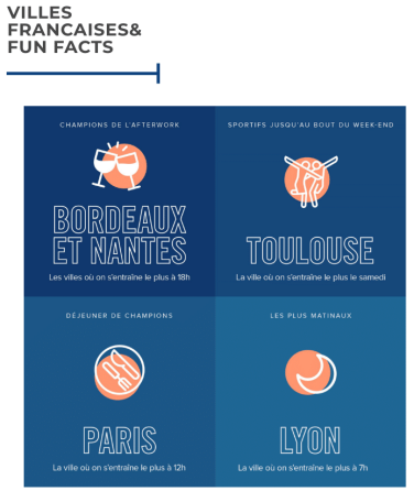 Villes francaises & fun facts